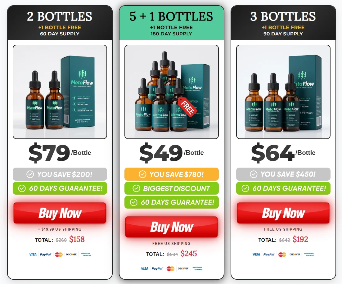 MetaFlow bundle pricing and savings packages